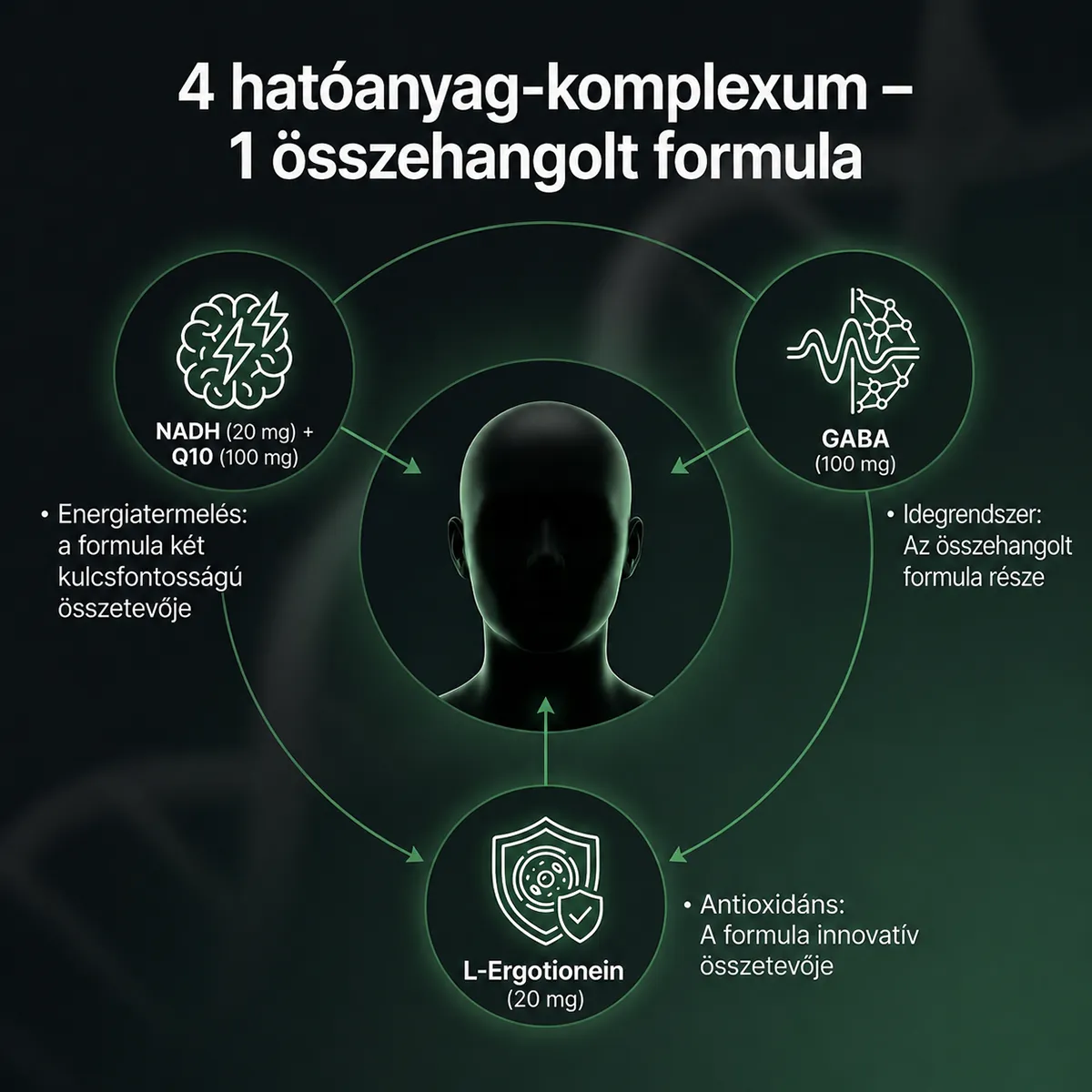 NADH gumivitamin kiegészítő