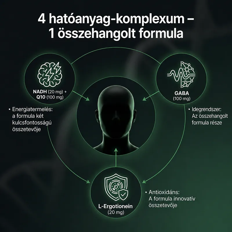NAD+ kiegészítő gumivitamin